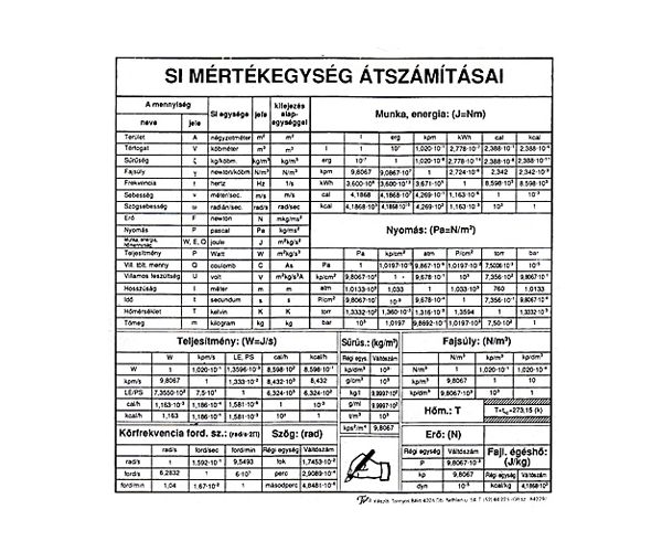 SI Mértékegységek átszámításai